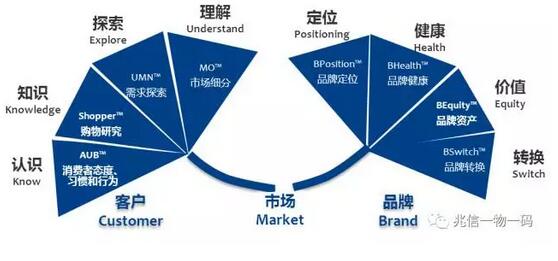 一物一碼,二維碼促銷系統(tǒng)