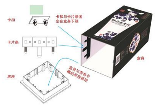 后印刷防偽技術(shù)