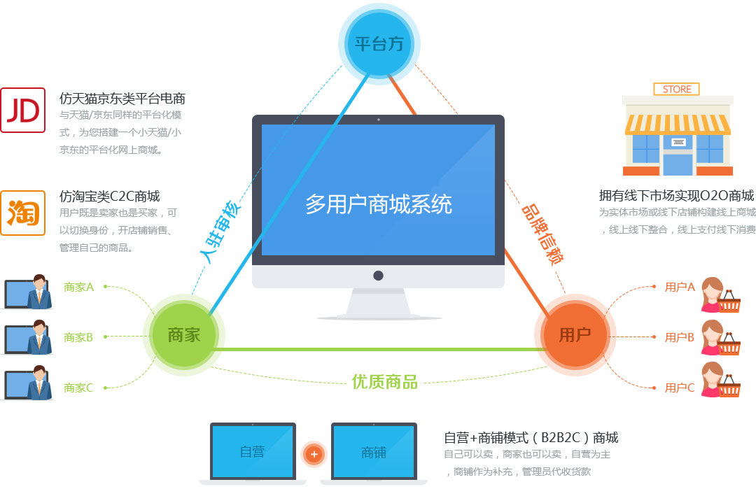 微信積分商城系統(tǒng).jpg