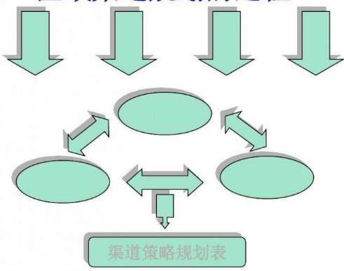 渠道管控辦法