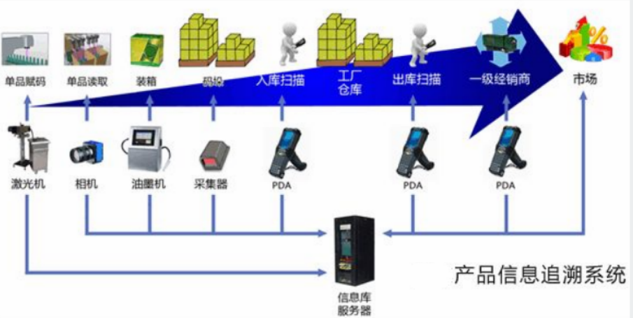 企業(yè)如何選擇產(chǎn)品信息追溯系統(tǒng)