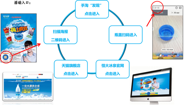 快消品一物一碼營銷