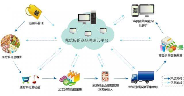 9二維碼防偽標(biāo)簽g